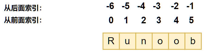string-index