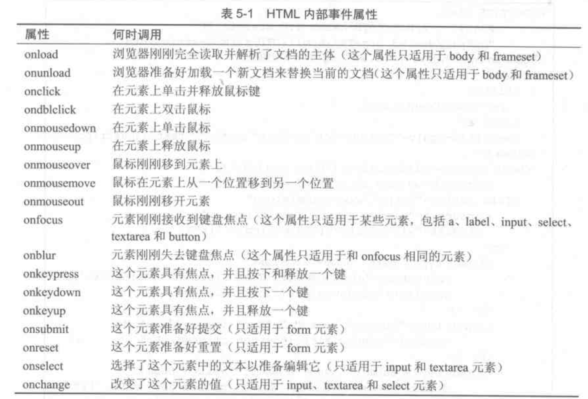 常见 DOM 事件