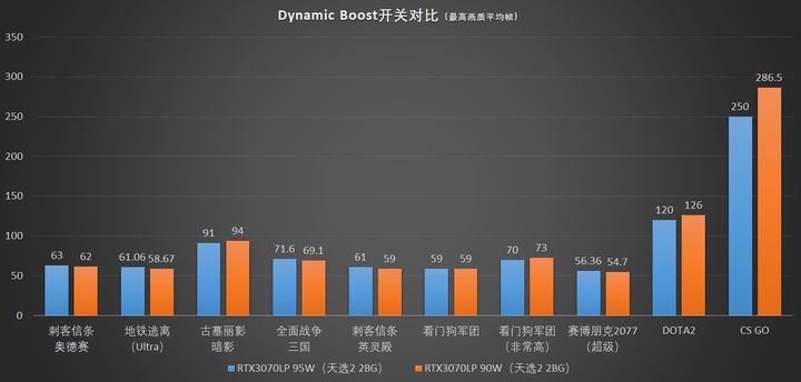游戏测试
