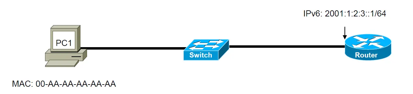 IPv6 例子